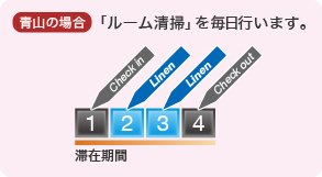 クリーニング::6日以下の場合(青山)