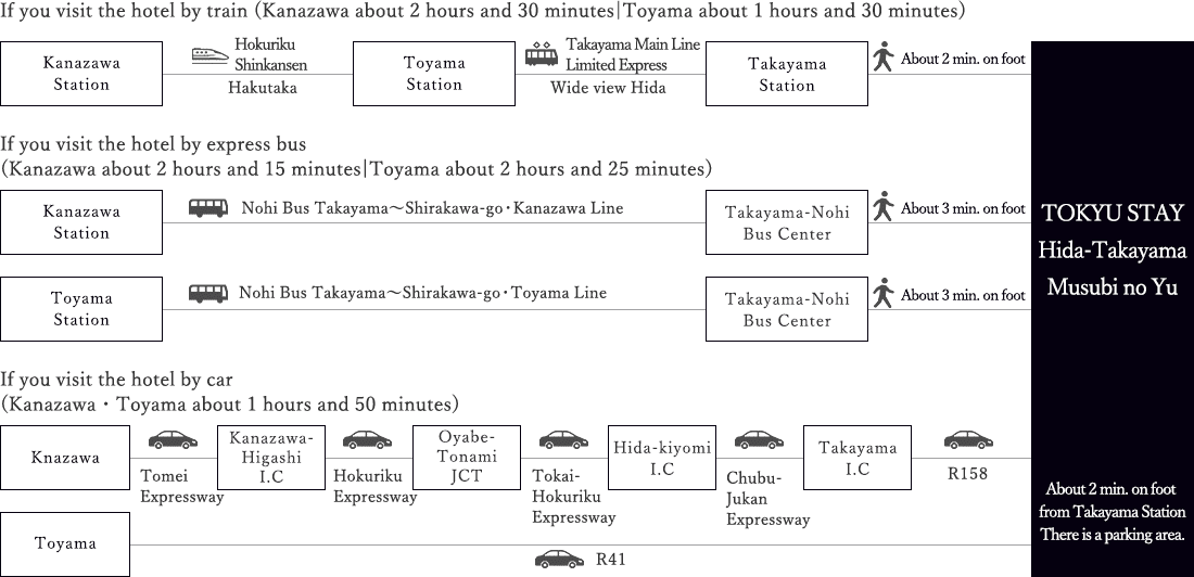 Access from the Hokuriku area