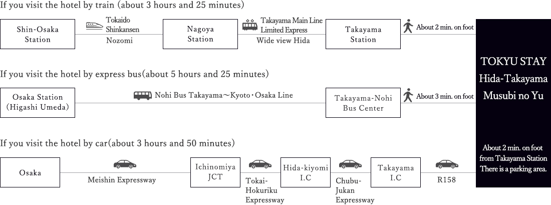 Access from the Osaka area