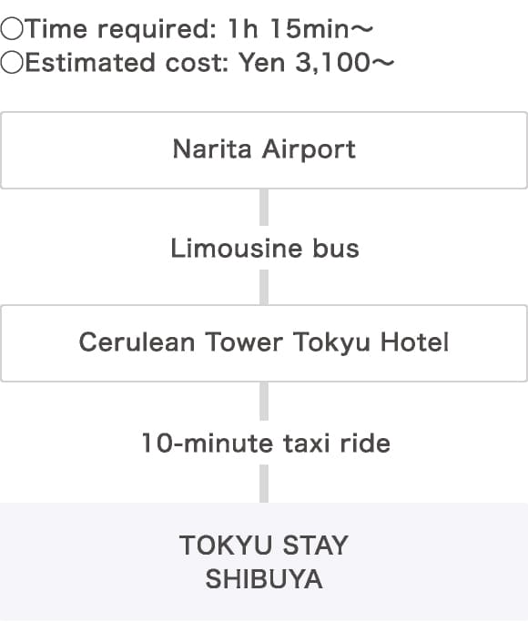Access Information - Tokyu Stay Shibuya official
