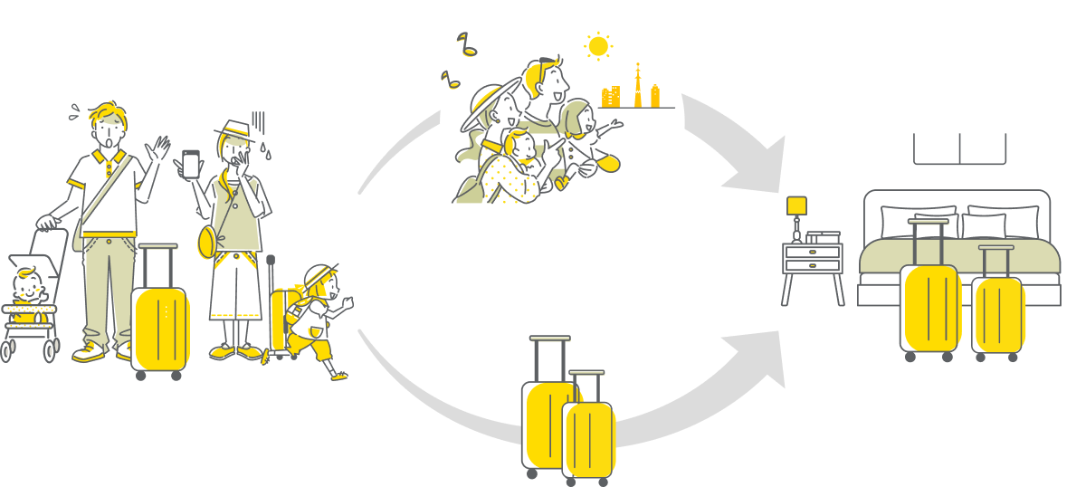 東急ステイ公式宿泊権 リセールサービス