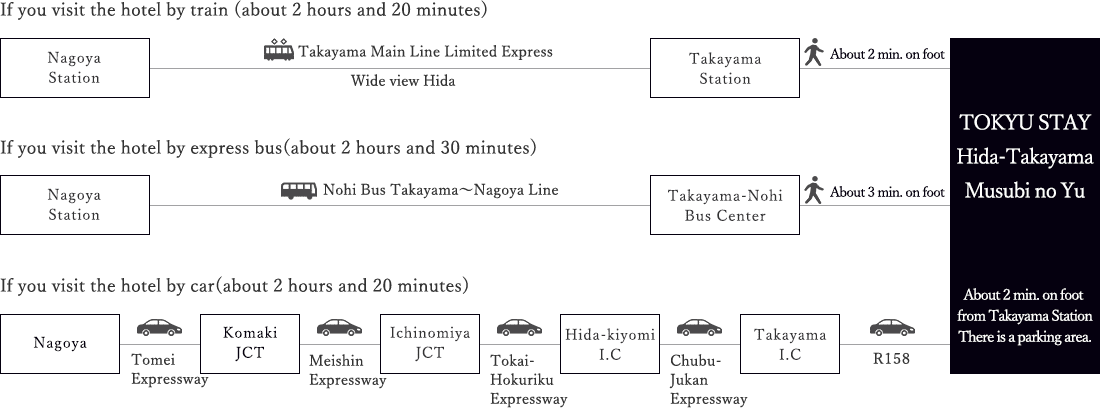 Access from the Nagoya area