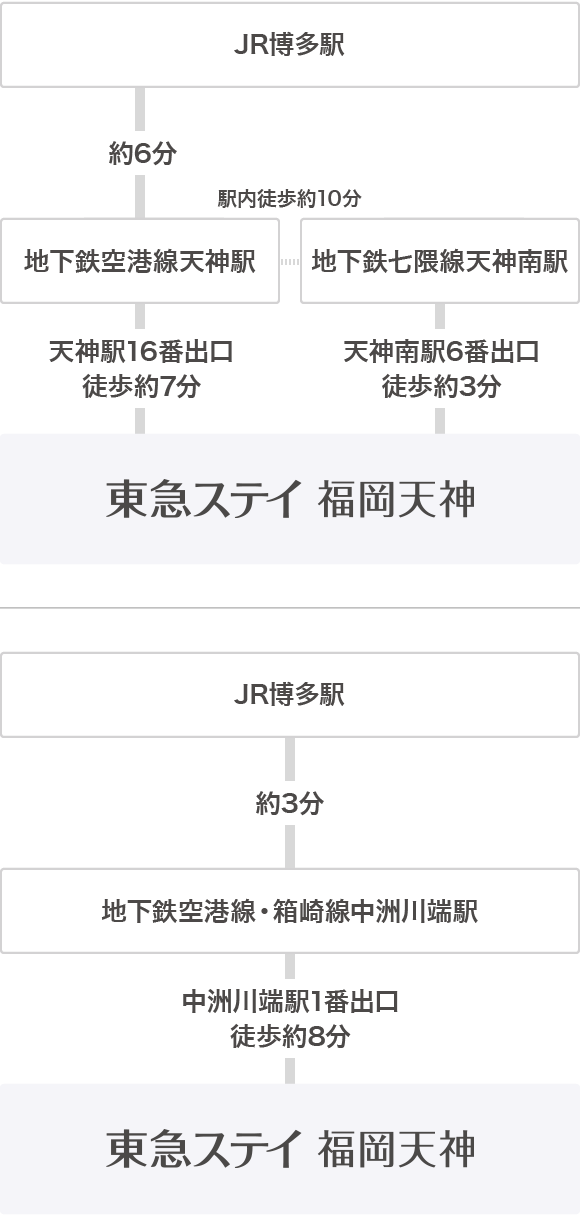 交通 アクセス 福岡 博多のホテル予約は東急ステイ福岡天神 公式 交通 アクセス 福岡 博多のホテル予約は東急ステイ福岡天神 公式