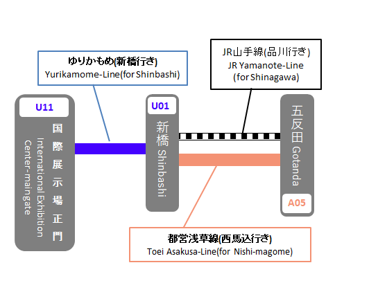 ビッグサイト五反田.png