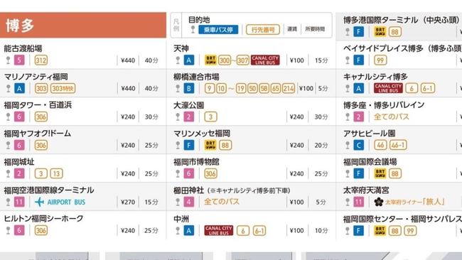 博多周辺 バス情報のご案内 博多でのホテル予約は 東急ステイ博多 公式