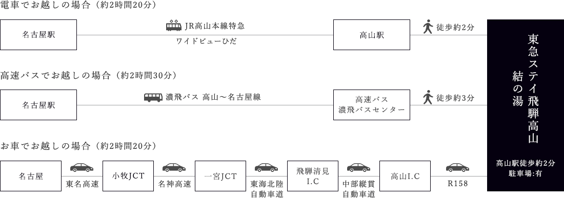 名古屋方面からのアクセス