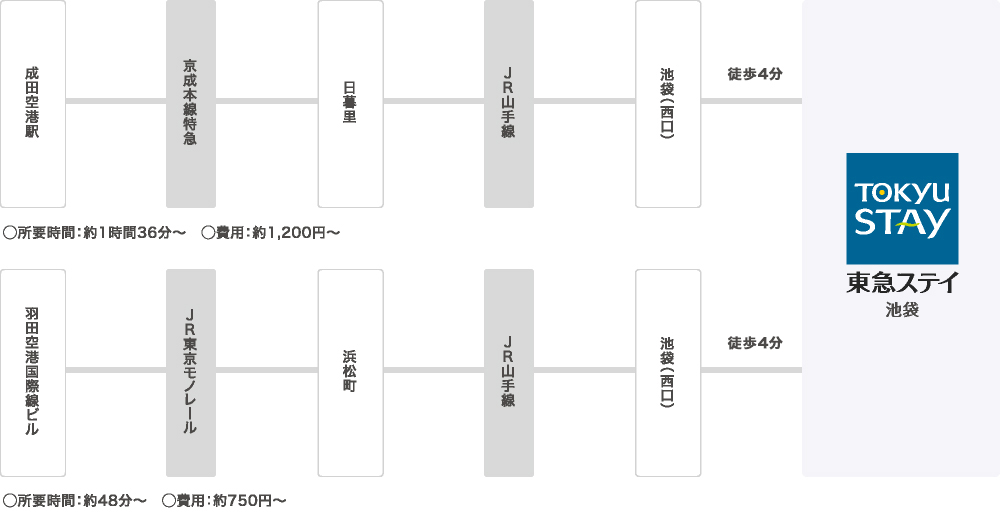 交通 アクセス 池袋のホテル予約は東急ステイ池袋 公式 交通 アクセス 池袋のホテル予約は東急ステイ池袋 公式