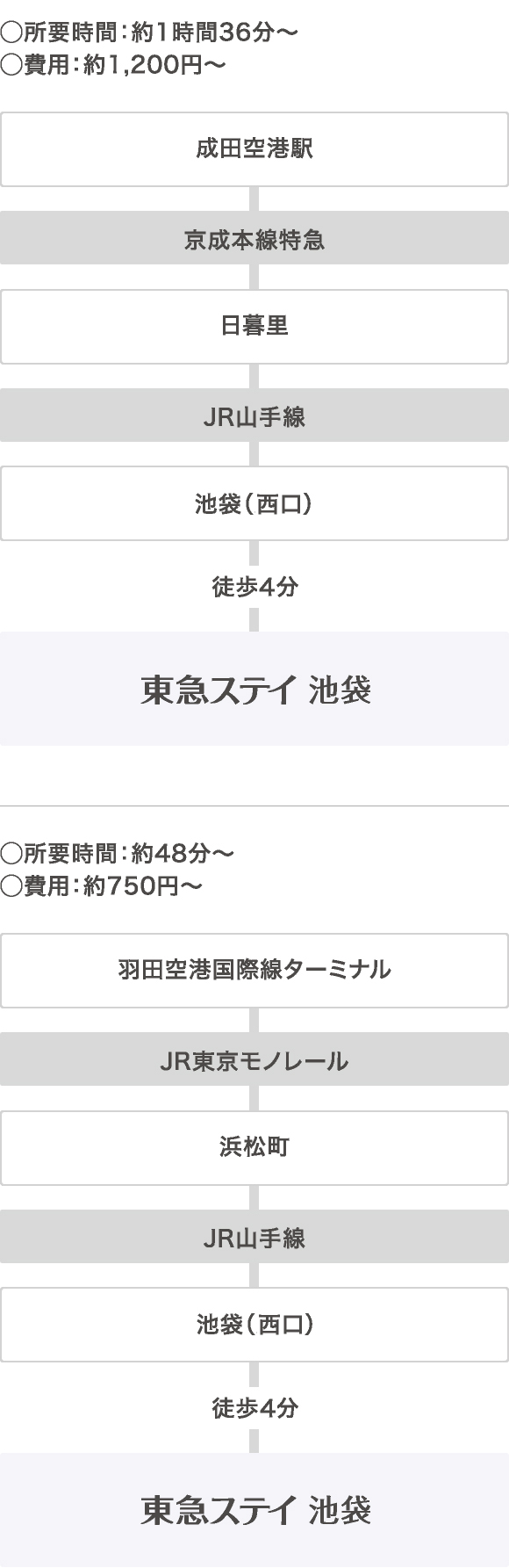 交通 アクセス 池袋のホテル予約は東急ステイ池袋 公式 交通 アクセス 池袋のホテル予約は東急ステイ池袋 公式