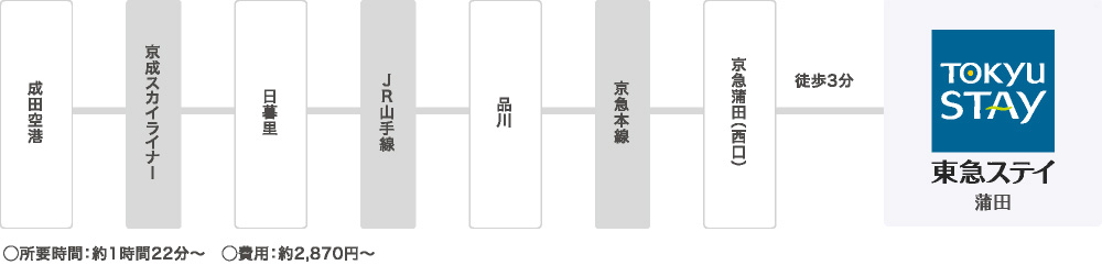 交通 アクセス 蒲田のホテル予約は東急ステイ蒲田 公式