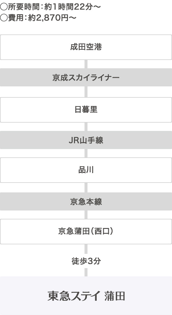 交通 アクセス 蒲田のホテル予約は東急ステイ蒲田 公式 交通 アクセス 蒲田のホテル予約は東急ステイ蒲田 公式