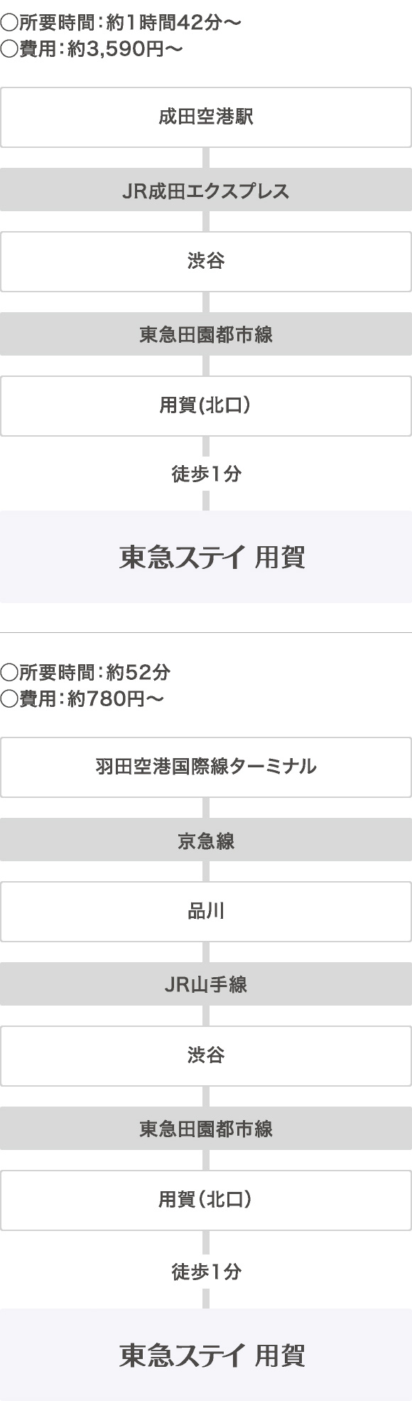 交通 アクセス 用賀のホテル予約は東急ステイ用賀 公式 交通 アクセス 用賀のホテル予約は東急ステイ用賀 公式
